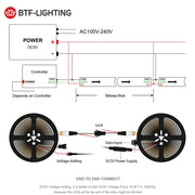 Smart LED Strip, Individually Addressable Pixels
