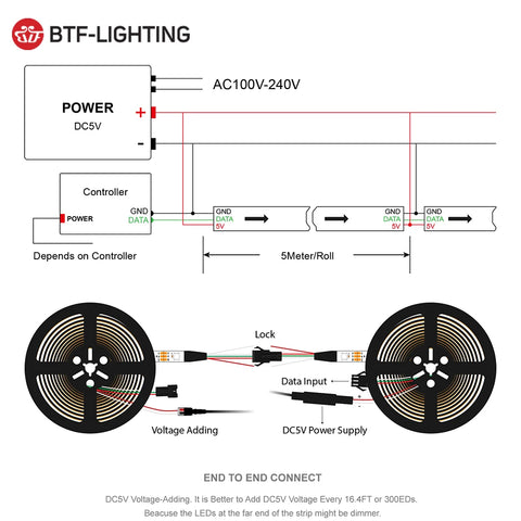 Smart LED Strip, Individually Addressable Pixels