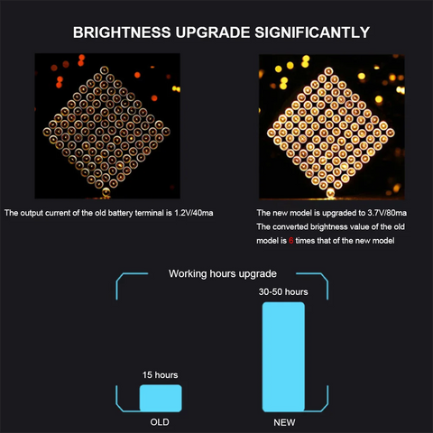 LED Strip Lights RGB - Solar Powered & Remote Control for Room & Outdoor Decor