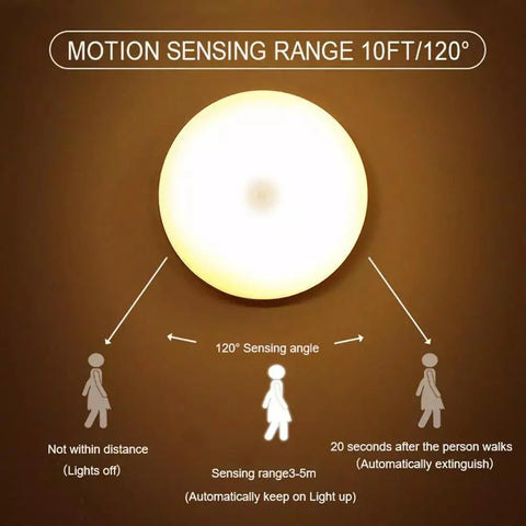 Wireless Motion Sensor Night Light