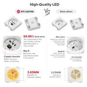 Smart LED Strip, Individually Addressable Pixels