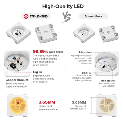 Smart LED Strip, Individually Addressable Pixels