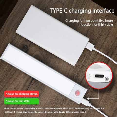Motion Sensor LED Under Cabinet Lights | Magnetic Closet & Kitchen Night Lights