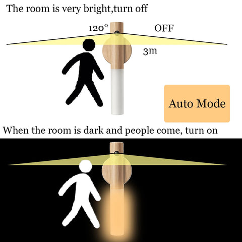 Magnetic LED USB Night Light for Kitchen, Closet, Bedroom & Stairs